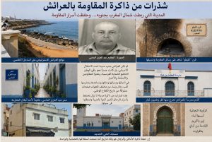 شذرات من ذاكرة المقاومة بالعرائش المدينة التي ربطت شمال المغرب بجنوبه… وحفظت أسرار المقاومة